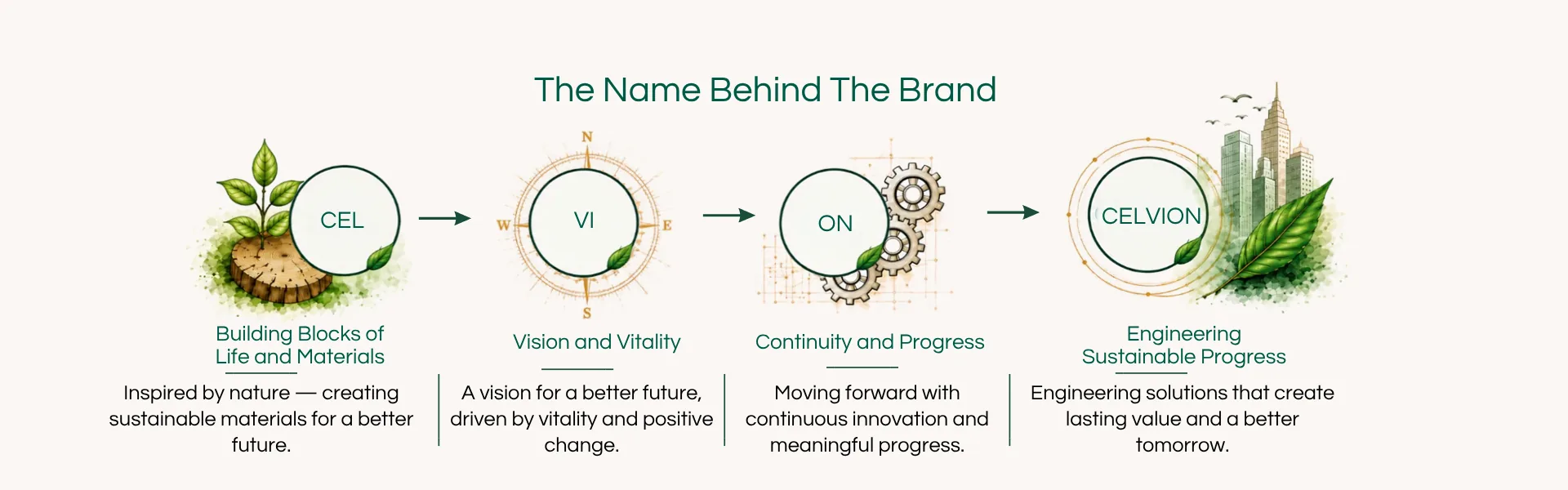 Celvion - The Name Behind The Brand Banner