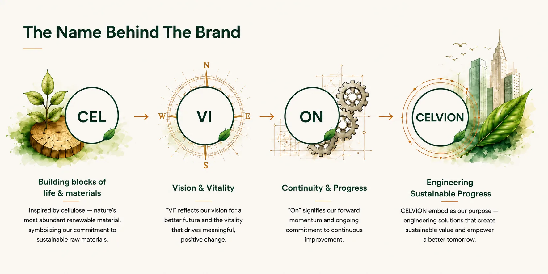 The Name Behind The Brand - CELVION
